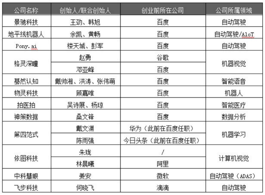 搞AI的，怎么才能不失业？
