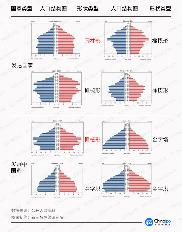 美国的人口构成_一个未富先老的中国