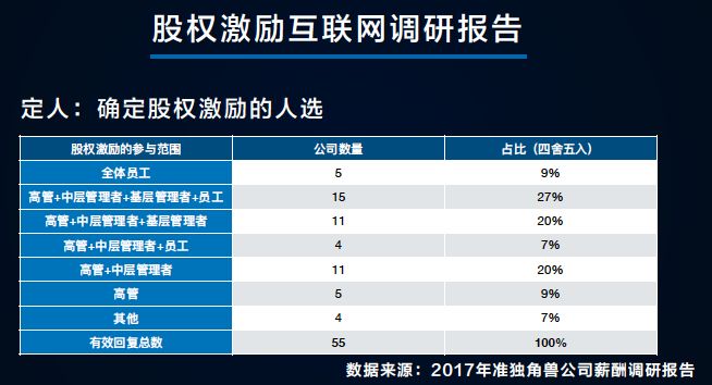 股权激励体系怎样构建最合适？这里有一篇详细的避坑指南