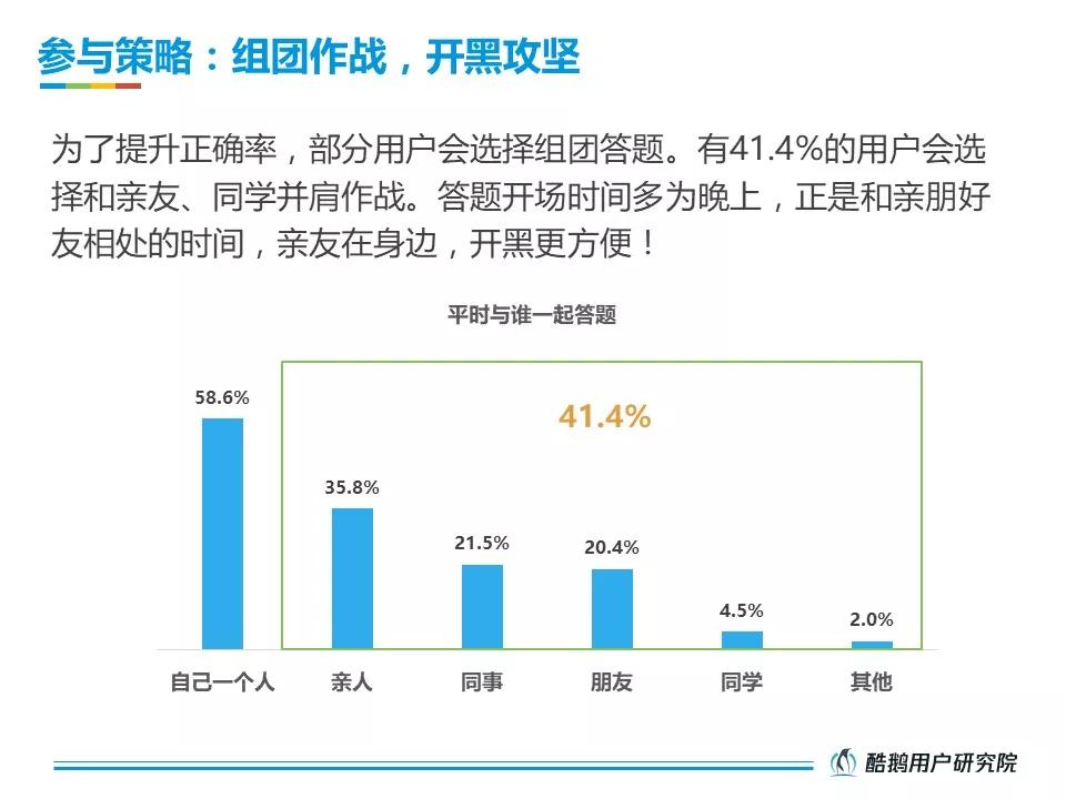活跃在直播答题一线的受众，究竟是一群什么样的人？