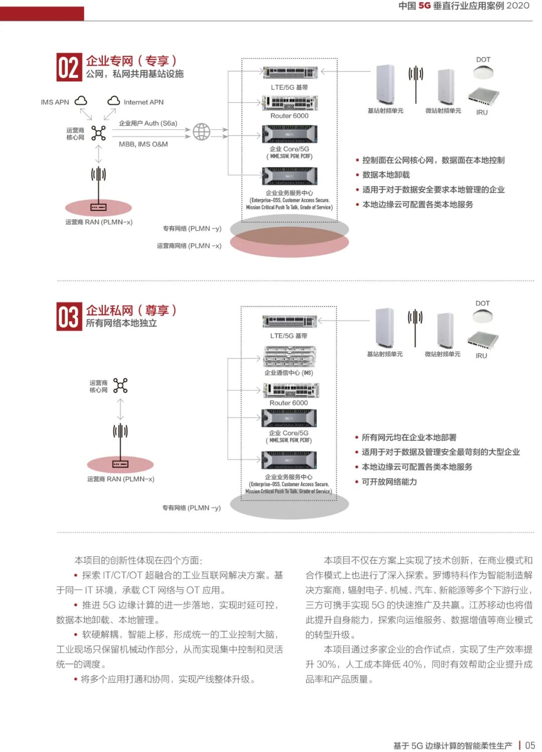 2020中国5G垂直行业应用案例