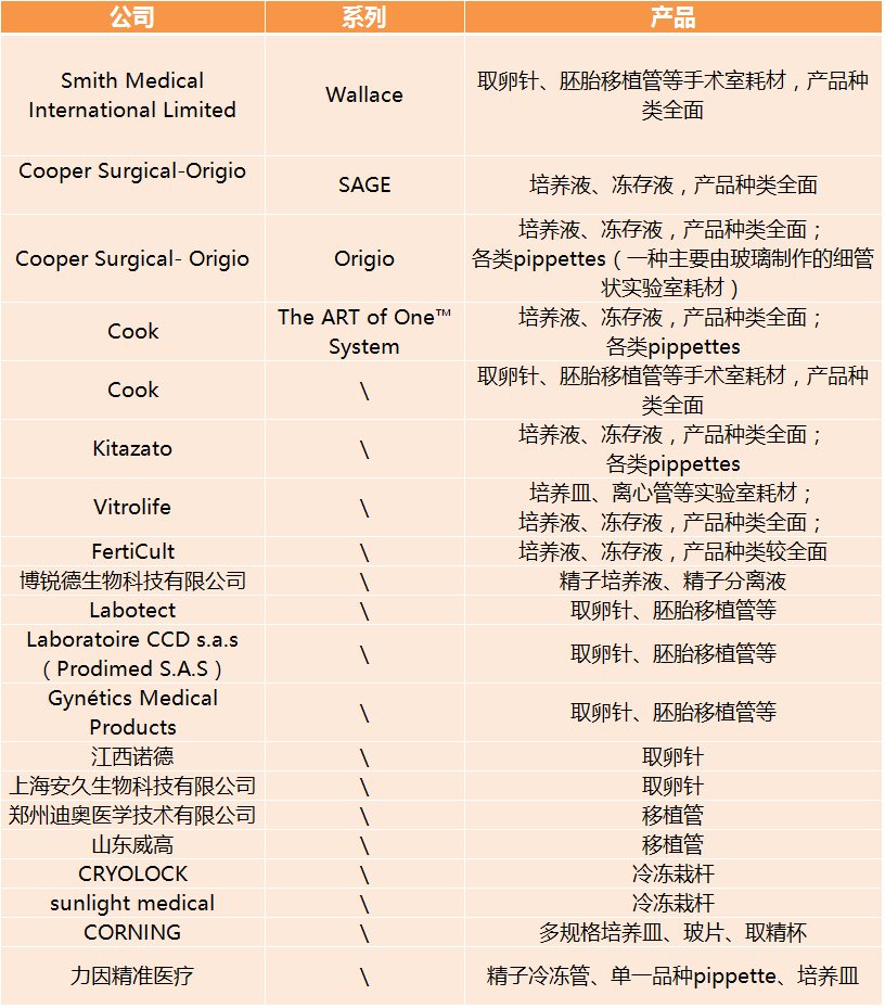 千亿元级辅助生殖市场报告：生殖医院是绝对主体，互联网企业抢建备孕中心，海外试管婴儿成最热门补充