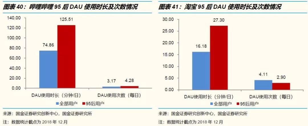 人设与陪伴经济学：如何排解95后无处不在的孤独和焦虑