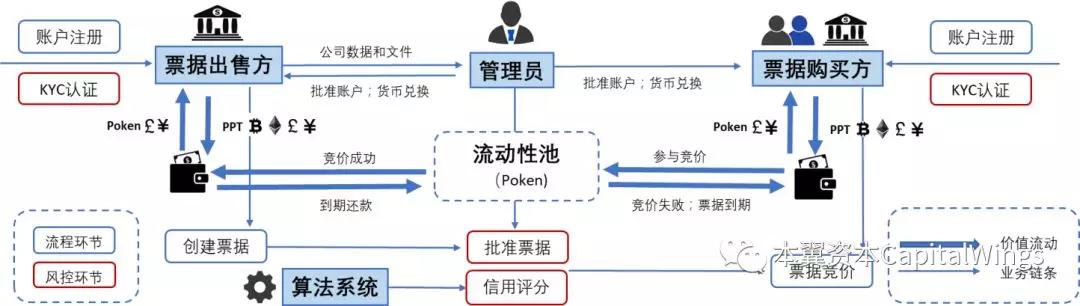 区块链银行的变革与颠覆之路