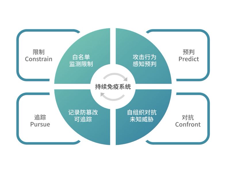 企业安全需求不断升高，「八分量」用持续免疫系统防护变种勒索攻击与信息泄露