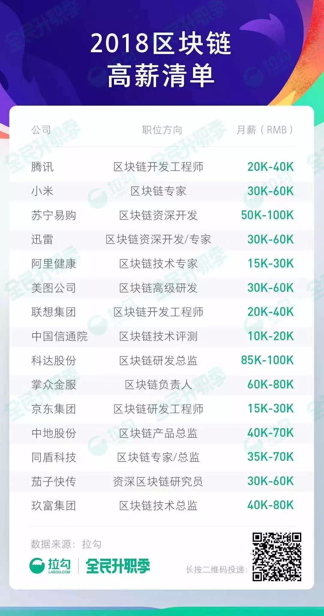 区块链投资风口突变，投研拉人抢媒体！