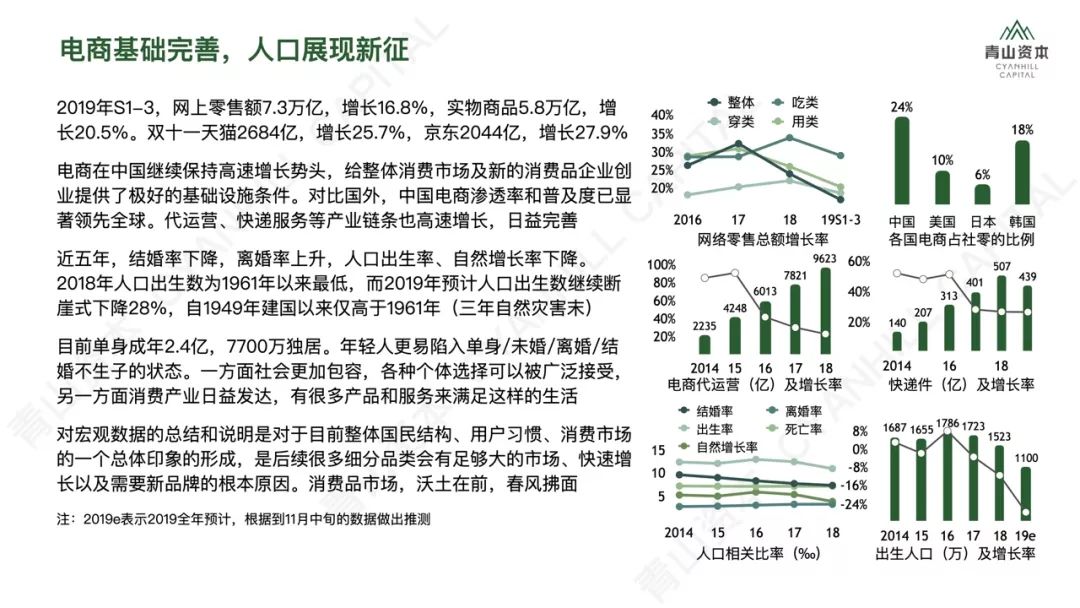 洗发、护肤、零食、宠物……2020年中国快消品市场大有可为