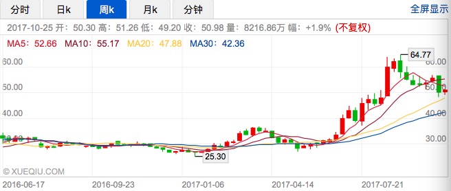 科大讯飞拿出10亿基金要搞“生态战”，这能建立壁垒还是利润黑洞？