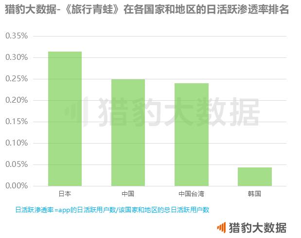 呱儿子成功逆袭4个野男人！大数据解读《旅行青蛙》崛起之谜