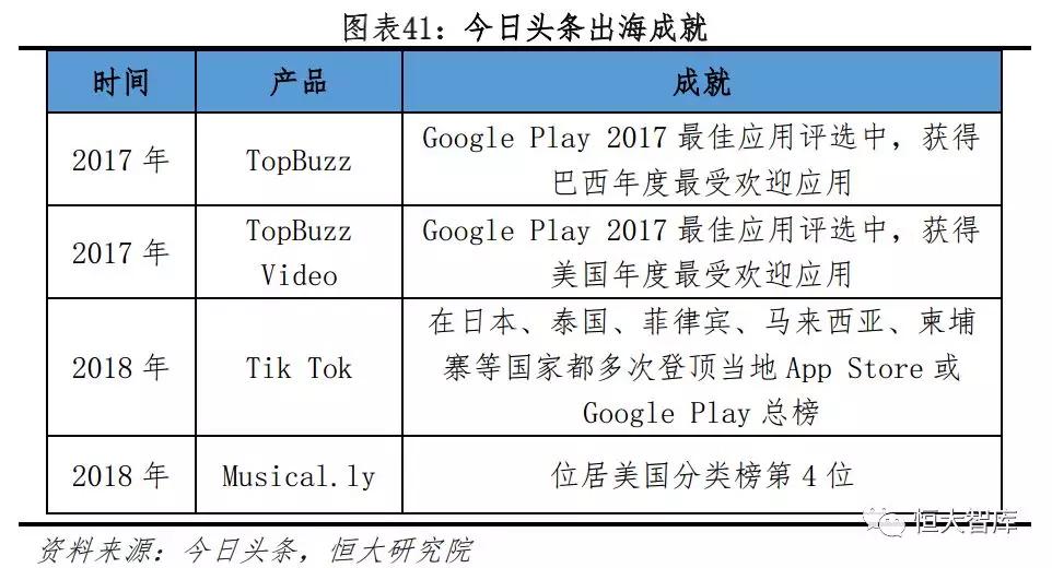 今日头条：新互联网巨头的崛起之路
