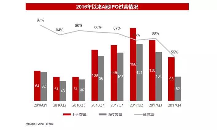 并购市场2017年报：市场遇冷下，资本退出渠道新变化