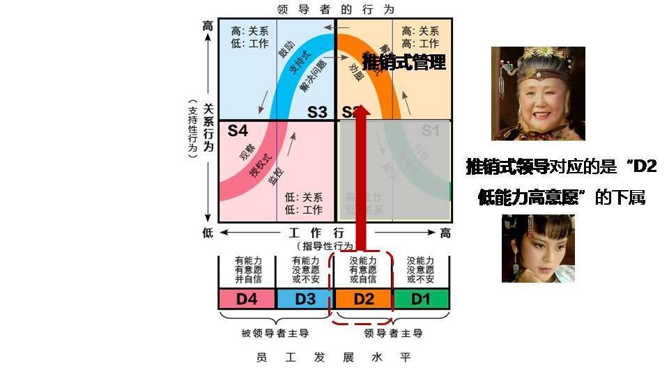 人神共奋读红楼：好的管理者，都擅长解决下属的困难