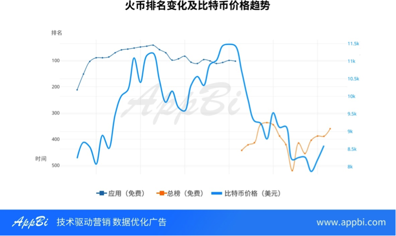 一文读懂火热的区块链江湖，除了网易星球还有3000款