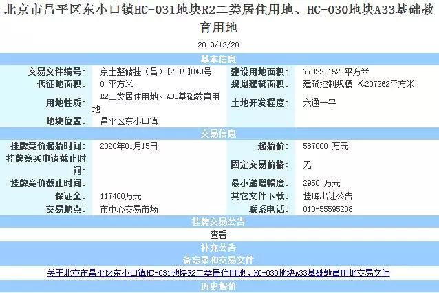 北京单日总价272.69亿元推出6宗地块