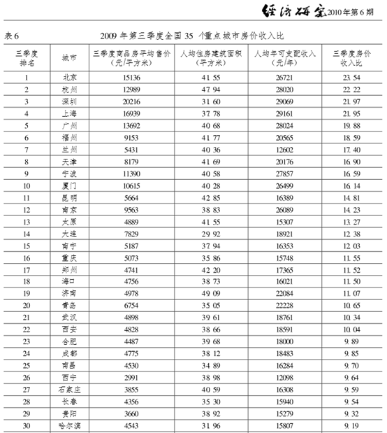 杭州gdp全省比例_2015一季度销冠京基滨河时代 致敬时代最可爱的人(3)