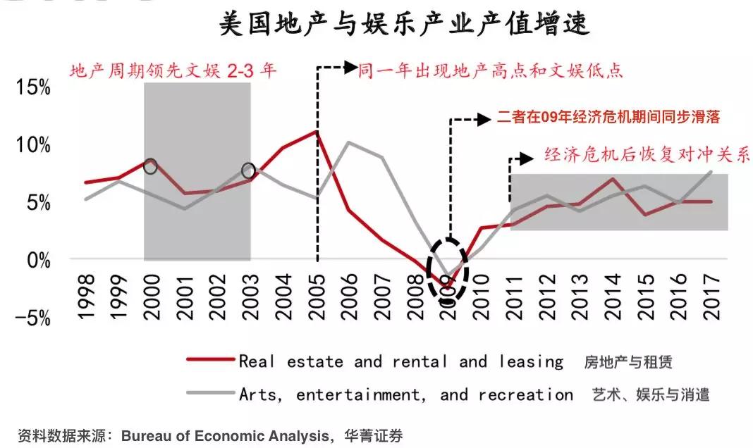 新金矿来了——“文旅地产”该怎么玩？