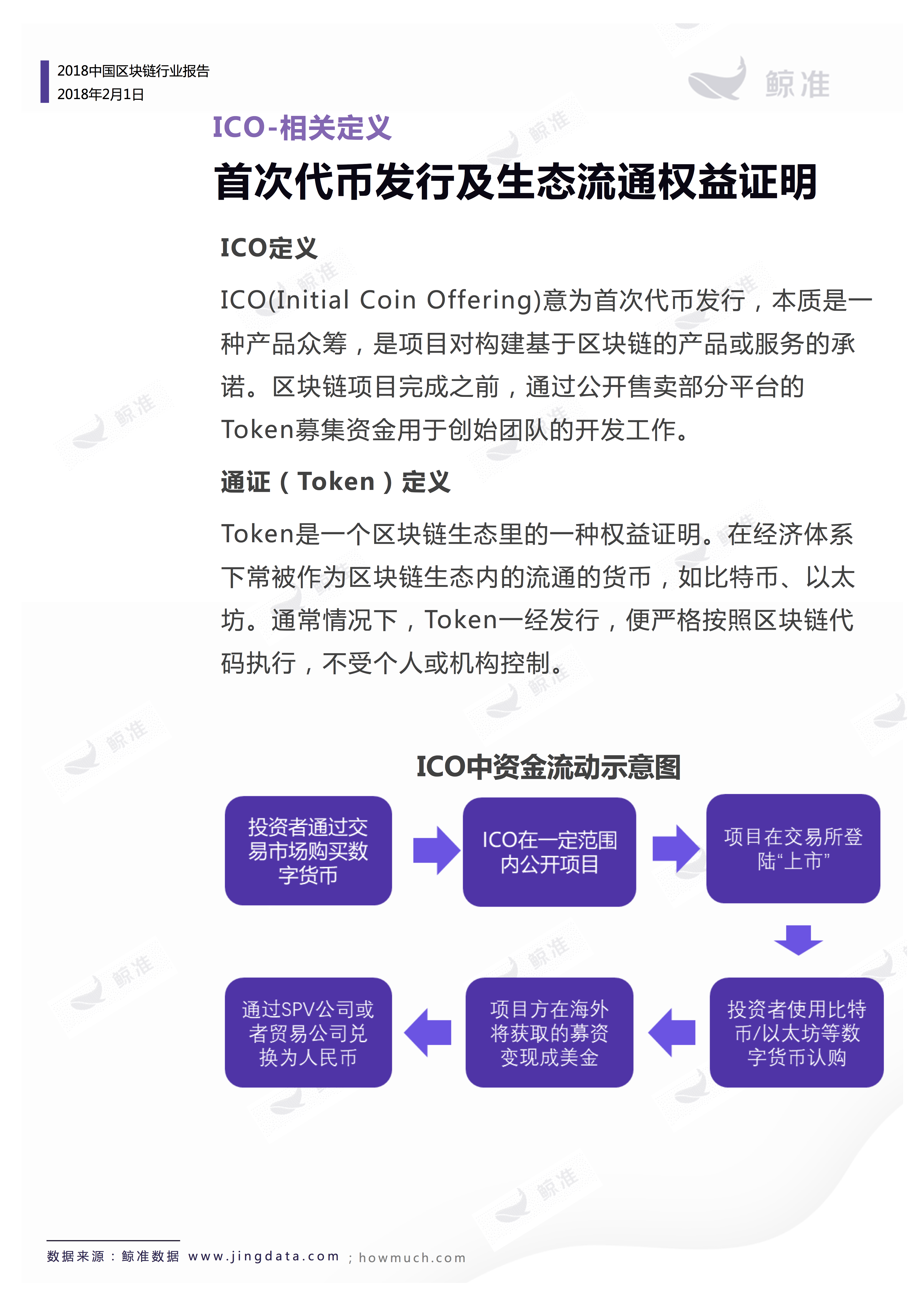 区块链应用 | 重磅发布！2018中国区块链行业白皮书