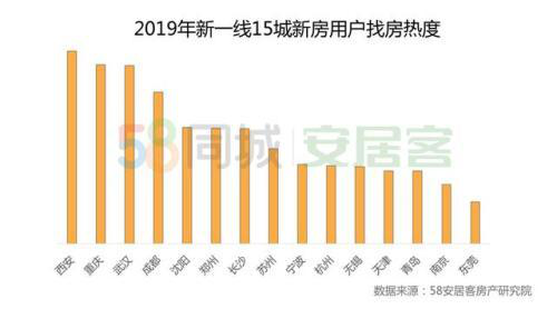 一份2019楼市总结报告：稳住