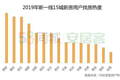 一份2019楼市总结报告：稳住