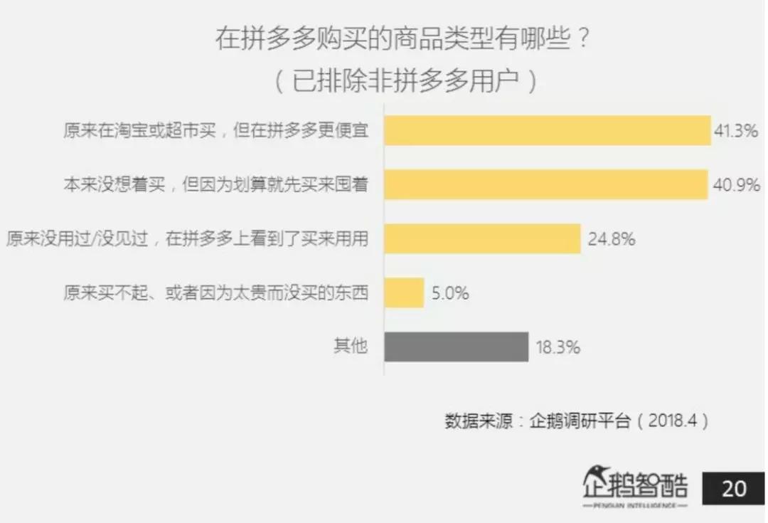 梁宁：除了“假货”，拼多多还有什么？