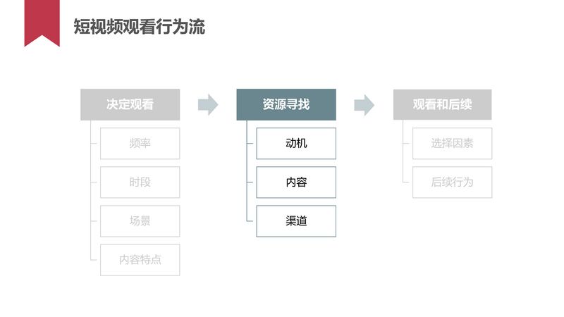 短视频用户行为研究_20160620-16.jpg