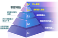 AI快报：首家L4级智能客服 – 前百度智能客服负责人开创全机器人服务模式