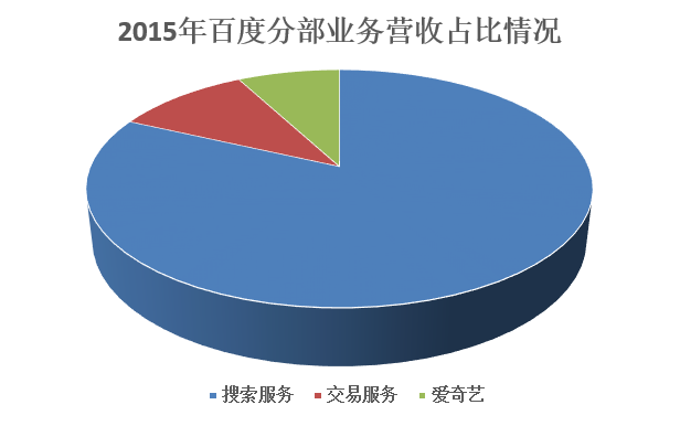 百度认为自己在中国无人车竞赛中处于领先位置，还挖来了北汽副总裁邬学斌