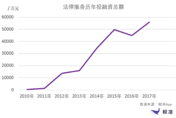 终有一天人类将不再需要律师，人工智能+法律服务即将来临