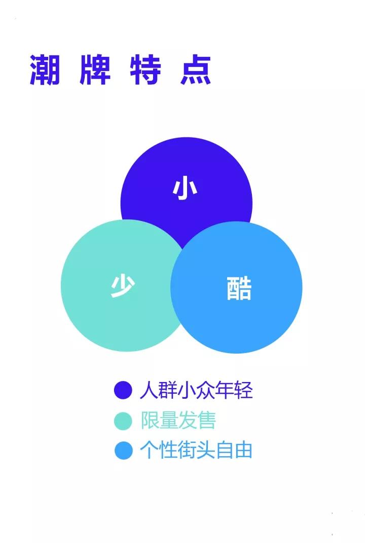 世界上最火的9大潮牌，背后是下一个万亿级市场