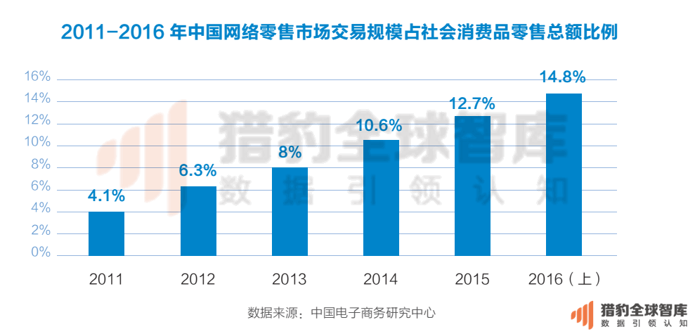 2016最新中国电商App排名：把握这两点，抢占下一个电商风口