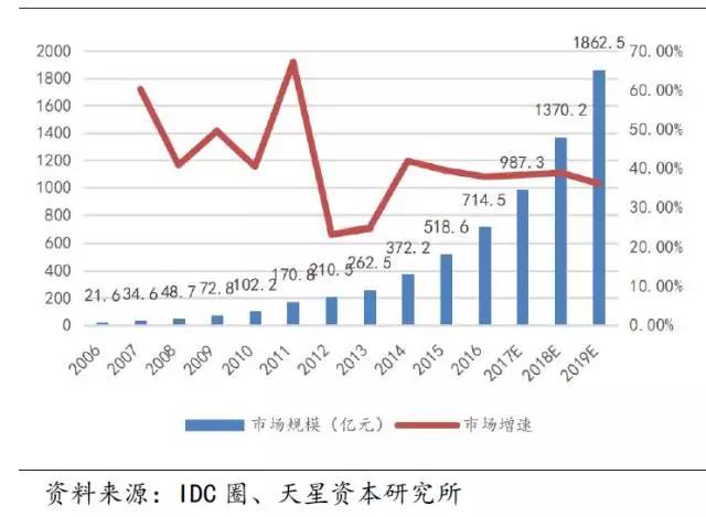 数据中心的变革：云计算是推动力，IDC产业未来的发展方向在哪里？