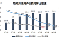 焦点分析 | 流量营收双双承压，陌陌“掉队”了吗？