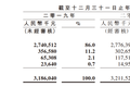 业绩快报 | 周黑鸭全年营收31.86亿元，华西地区成为业绩新增长点