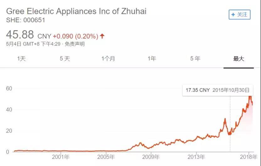 巴菲特公布选股标准，3500多家A股公司仅9家“入围”