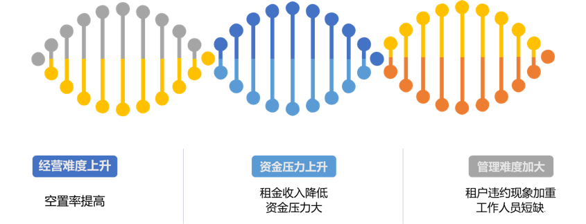 疫情冲击租赁市场，长租公寓如何“解困”