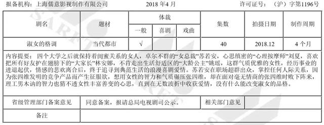 《淑女》式创意恐慌症：6位数买脑洞，4家公司争拍