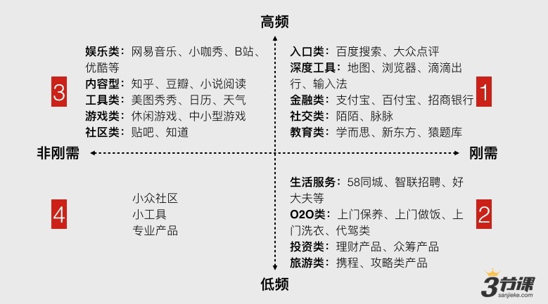 关于微信小程序（应用号）的底层逻辑分析和拥抱建议