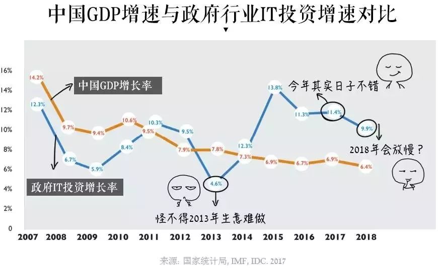 3000亿数字政务市场新红利，微信亲儿子「政务微信」入场参赛