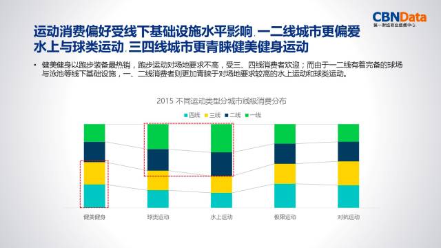 2017年体育产业的黑天鹅从哪飞来？看看这六个趋势