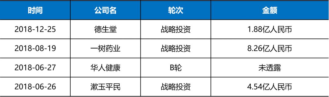 阿里的医药帝国是怎么一步步崛起的