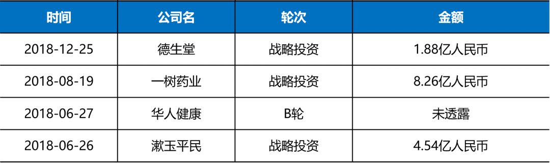 阿里的医药帝国是怎么一步步崛起的