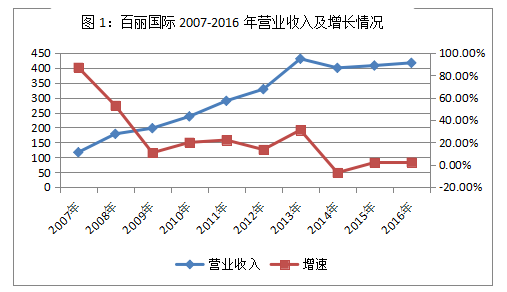 ​入局蓝月亮、百丽国际、格力电器，高瓴资本的三大“实体战役”