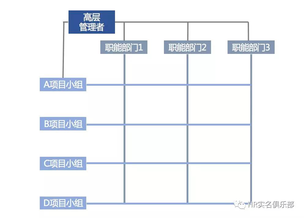 现代企业的管理哲学中，哪些是从军队“偷师”的？