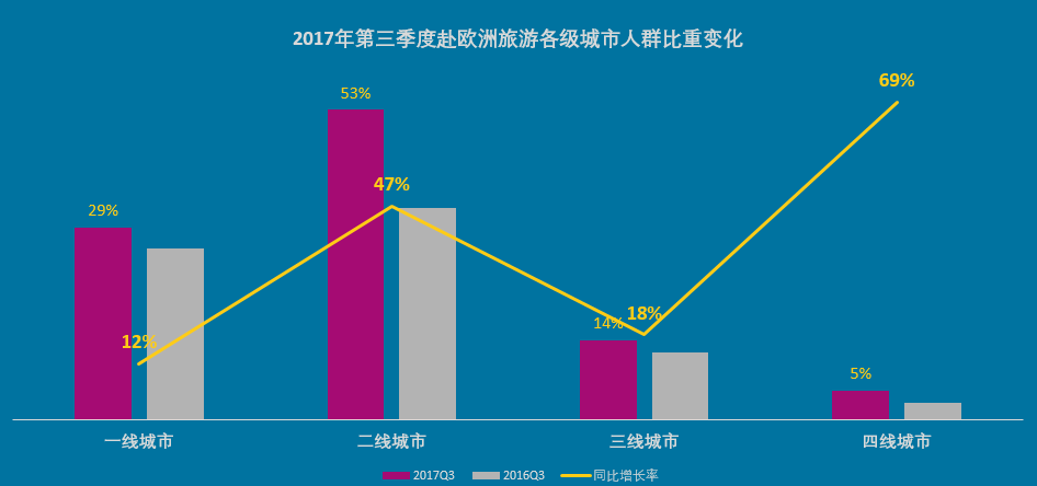 欧洲游四川增速超400%成黑马，《权力的游戏》带火克罗地亚成最热目的地