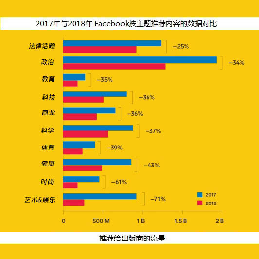 Facebook自我修复：扎克伯格如何挺过地狱般的15个月