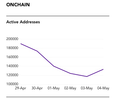 EOS周报 | 取消4%通胀提案引热议；BM表示DeFi 的未来在 EOSIO 上（5.6-5.12）