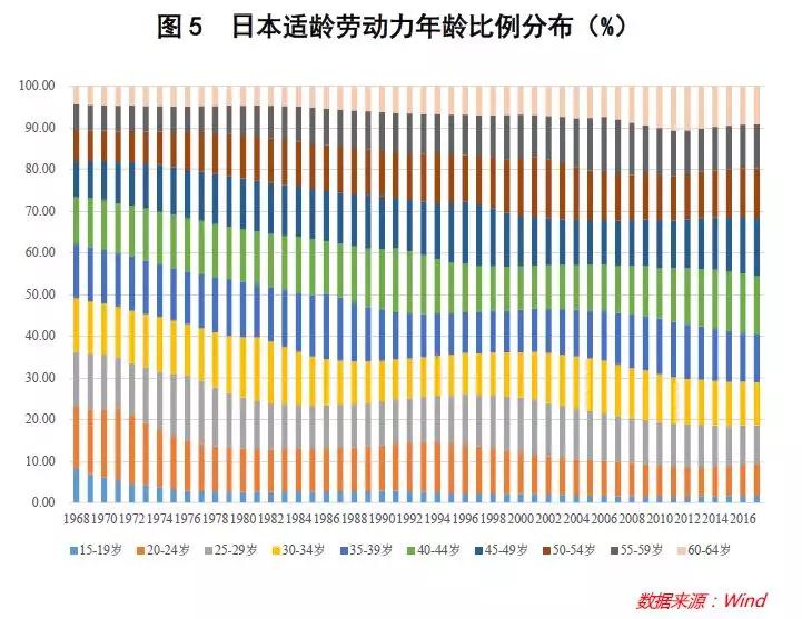 “老不死”的日本