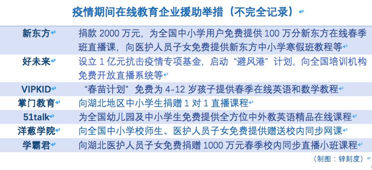 网上开课一个月，老师有一种冲动叫“穿过屏幕纠正你”