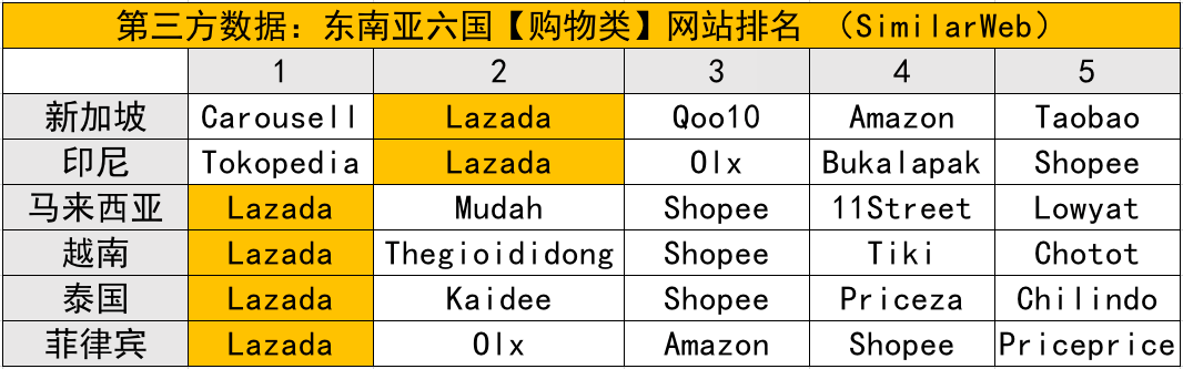 罗汉归位：阿里最终没有给足Lazada两年的自由