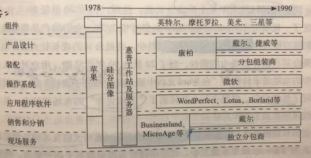 互联网时代的解构与重组